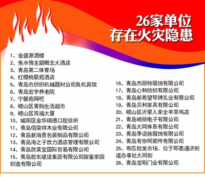 消防安全警鐘長鳴 26家單位隱患曝光與酒店管理啟示