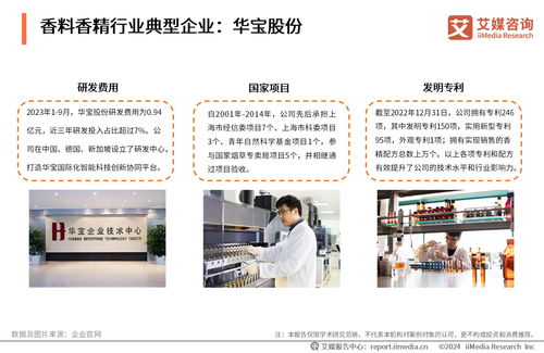 2024-2025年全球及中國香料香精行業運行大數據與投資價值分析報告