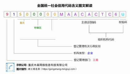 重慶木森網(wǎng)絡(luò)信息科技有限公司 營(yíng)業(yè)執(zhí)照稅號(hào)解析與業(yè)務(wù)概述